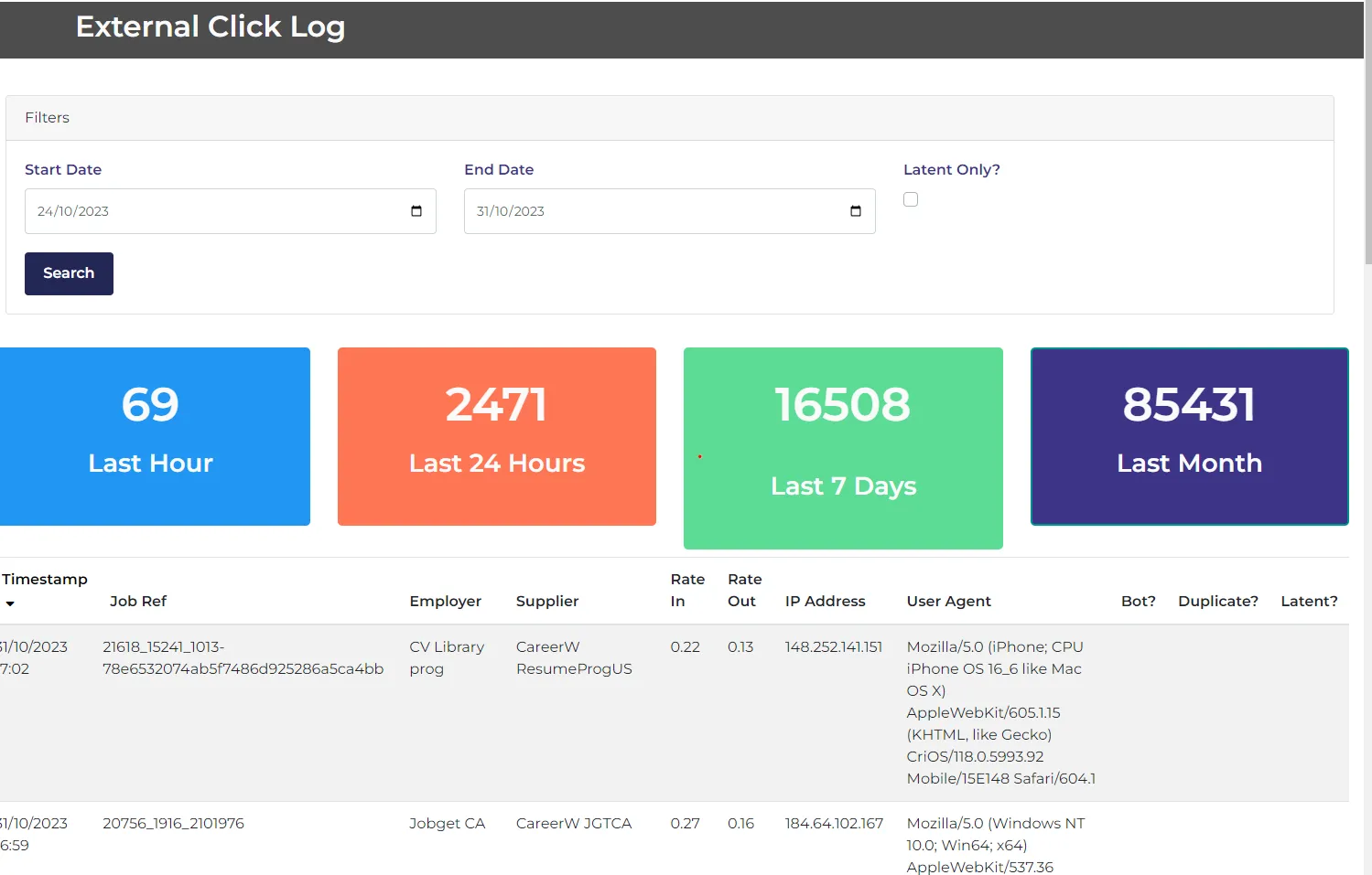 The external click log with click-rate and bot detection
